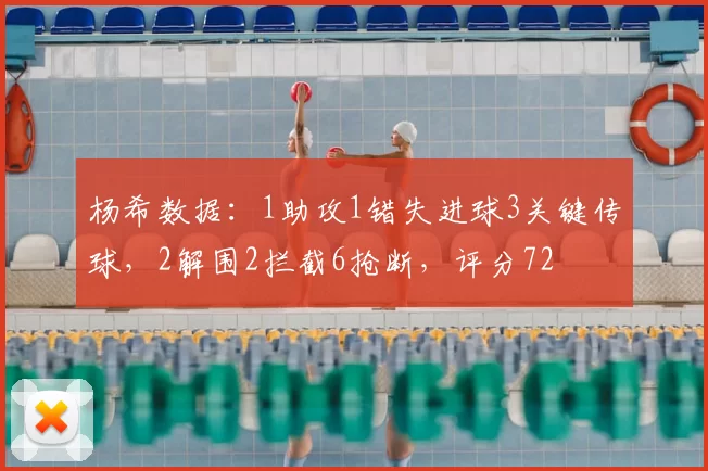 杨希数据：1助攻1错失进球3关键传球，2解围2拦截6抢断，评分72